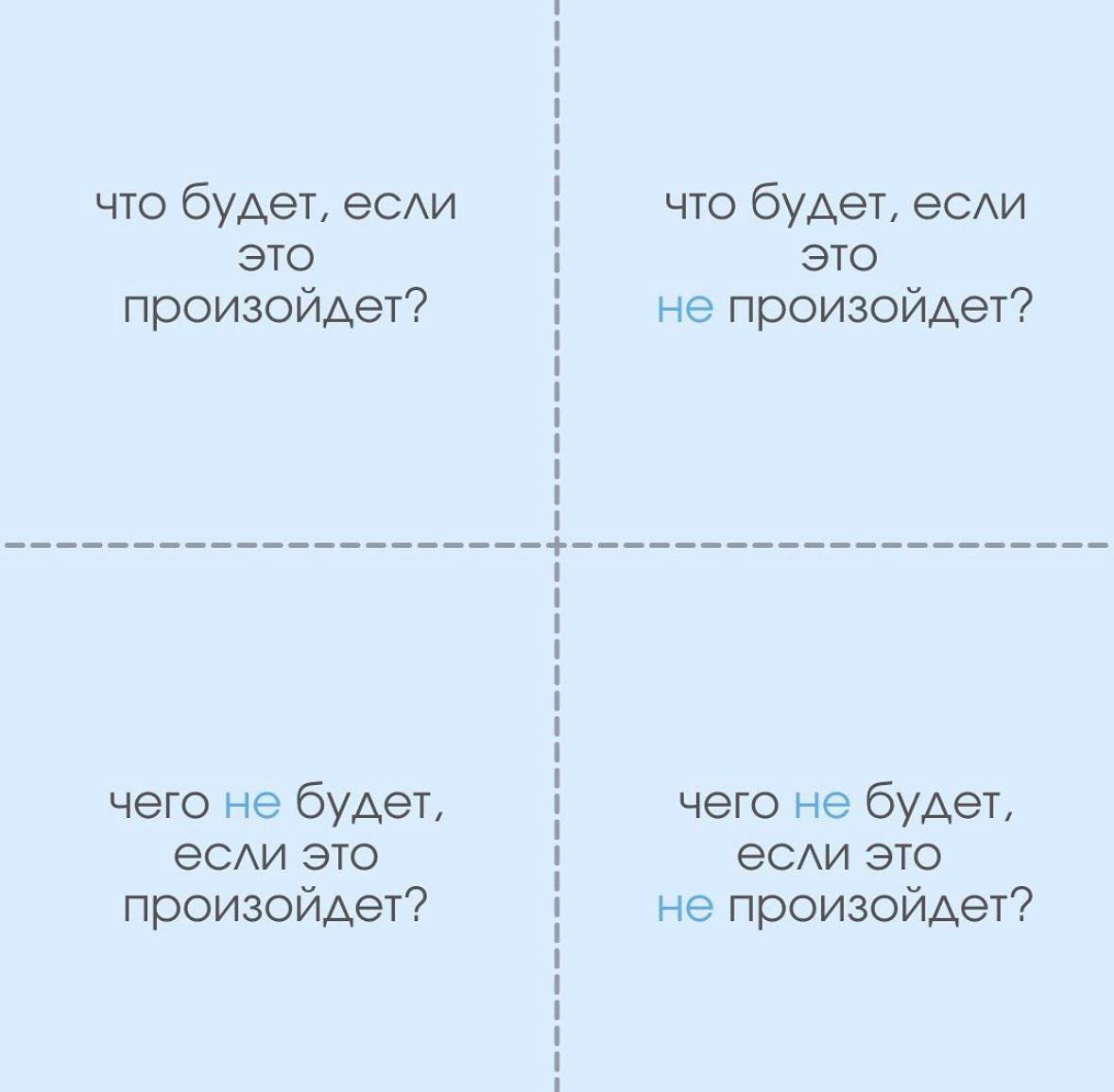 Квадрат Декарта: четыре вопроса в четырёх квадратах